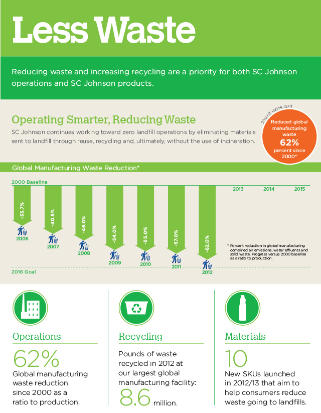 SC-Johnson_CSR-infographics-2