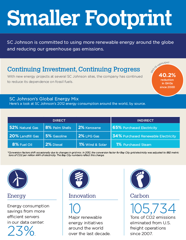 SC-Johnson_CSR-infographics-3