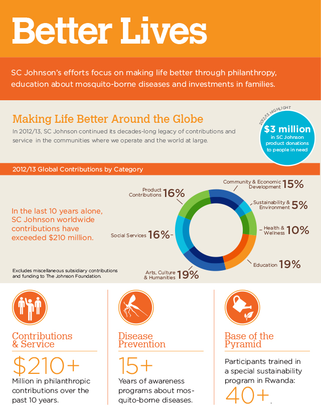 SC-Johnson_CSR-infographics-4
