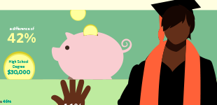 Allstate – Higher Education