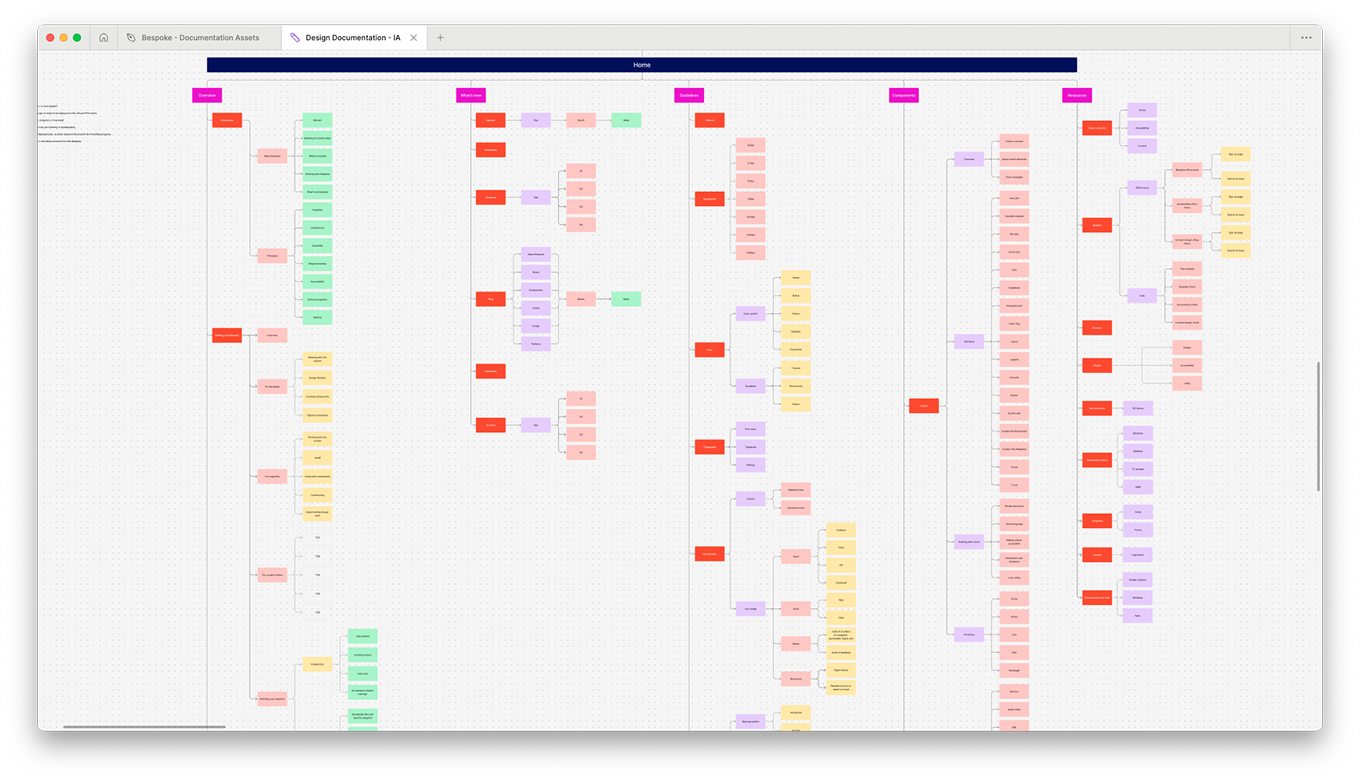 Bespoke architecture